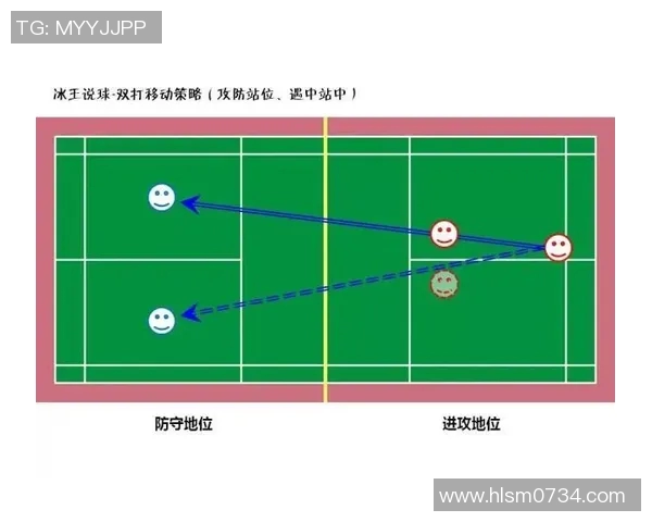 成都极限运动队防守策略分析及其在比赛中的成效评估